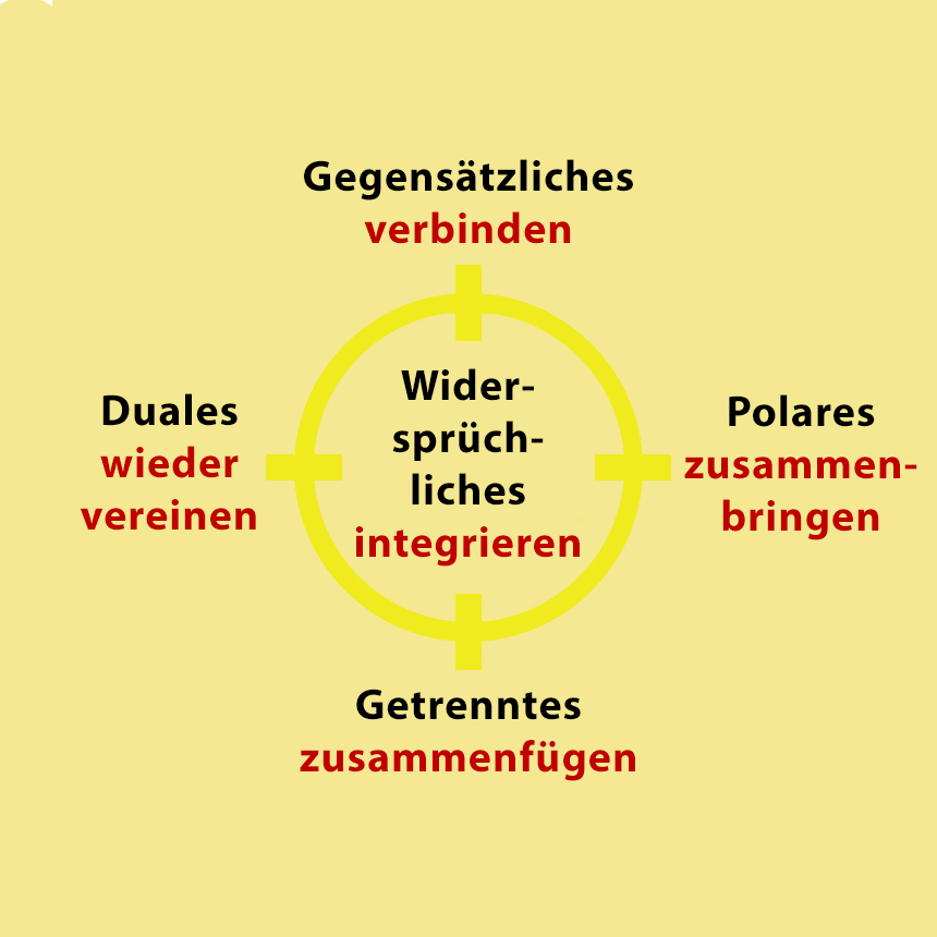 5 getrennte Erscheinungen verbinden